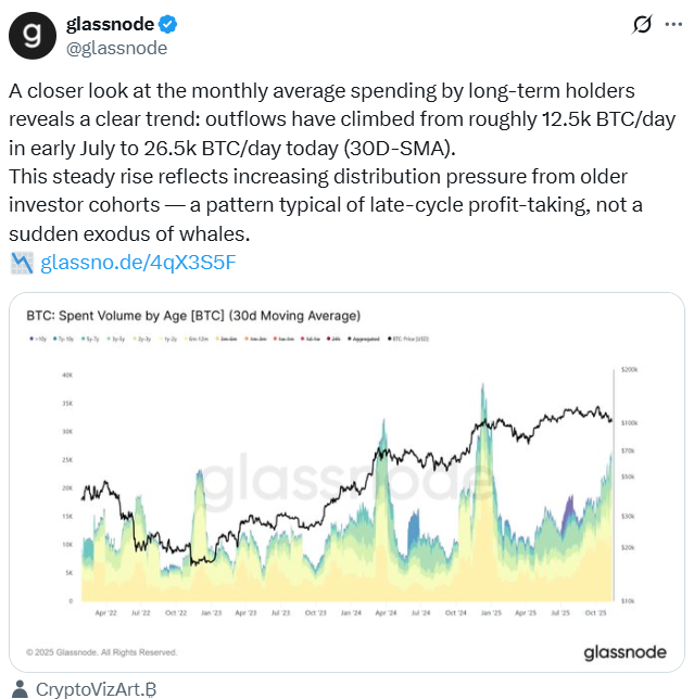 Whales Selling Behavior Could Mean It’s Late in the Cycle