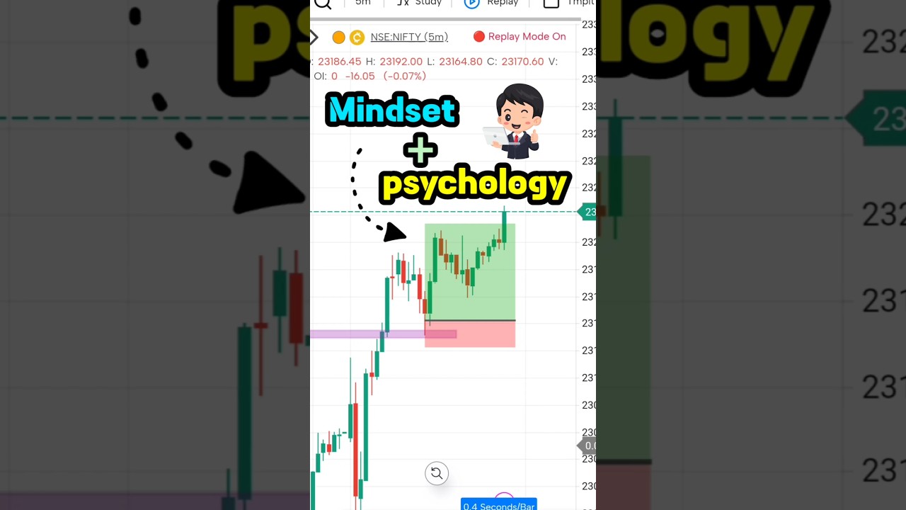 Top 1% trader’s mindset | #trading #tradingmindset #tradingpsychology #stockmarket